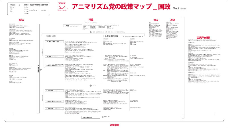 記事内画像：アニマリズム党政策全体像_国政_詳細