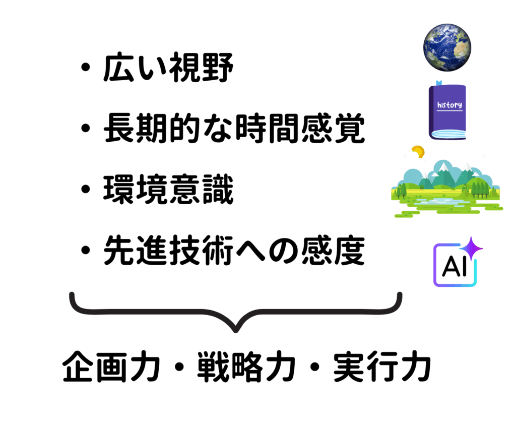 先回りの活動を行うために必要なもの（広い視野、長期的な時間感覚など）を並べた図