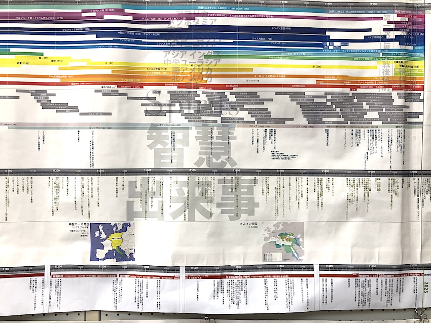 年表の一部詳細の写真