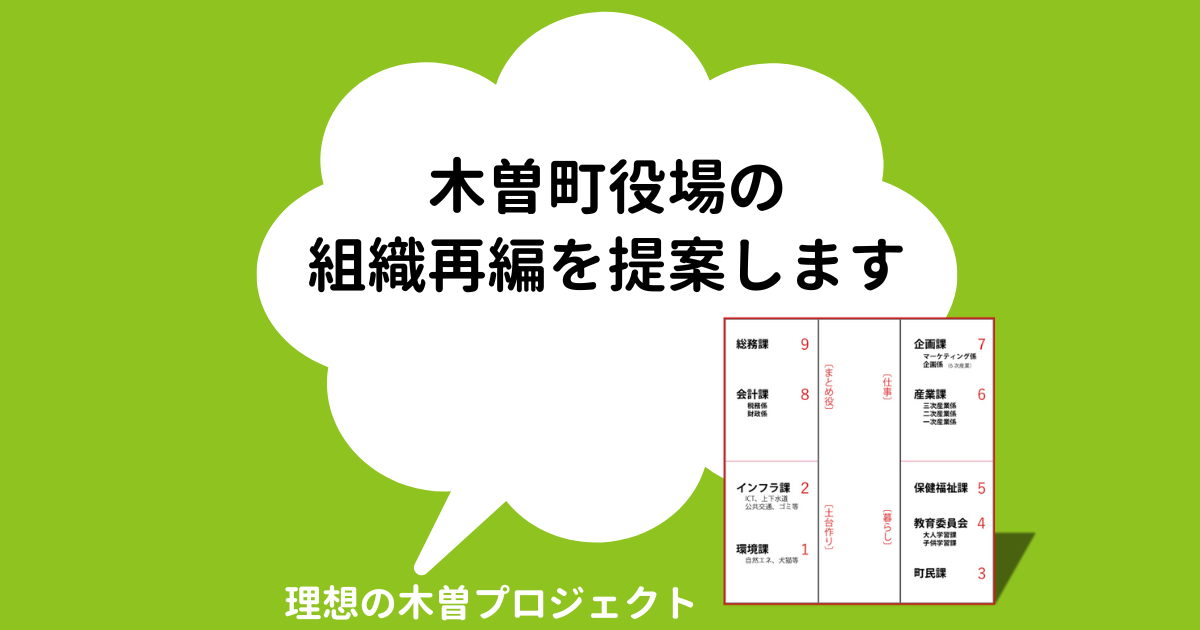 アイキャッチ：記事タイトルと木曽町役場組織再編成の素案の図