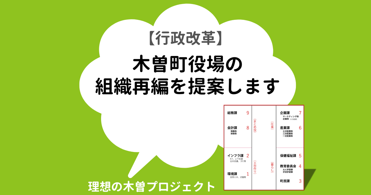 アイキャッチ：記事タイトルと木曽町役場組織再編成の素案の図